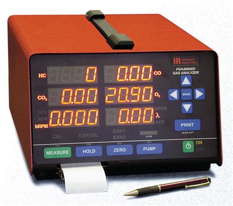 infrared gas analyser